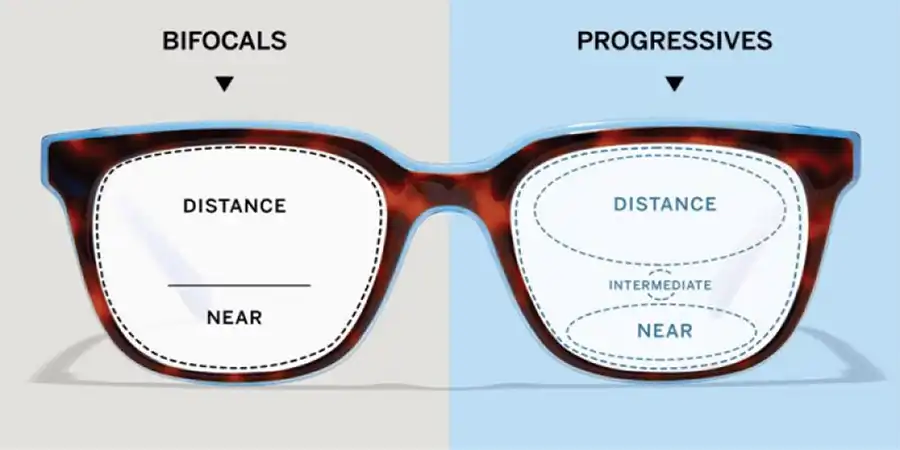 best Bifocal and Progressive Lenses at chashmah.com